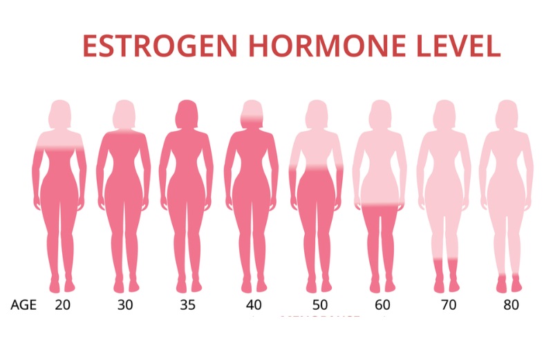 10 cách tăng cường estrogen tự nhiên
