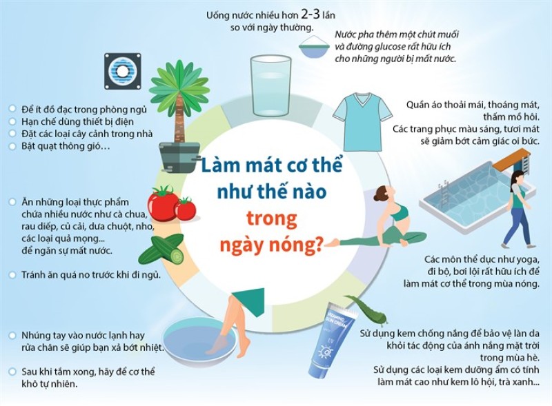 Cách bảo vệ sức khỏe ngày nắng nóng hiệu quả