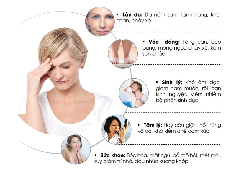 Thiếu hụt nội tiết tố ảnh hưởng thế nào tới phụ nữ?