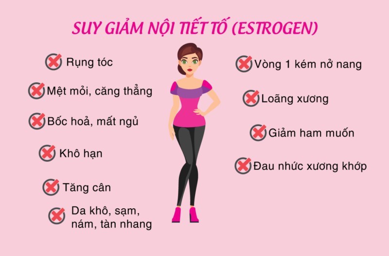 Thiếu hụt nội tiết tố nữ: Nhận diện dấu hiệu và ảnh hưởng kéo dài