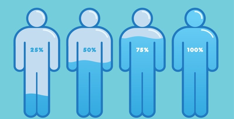 Nhận Diện Đúng: Bạn Đang Mất Nước Ở Mức Nào?