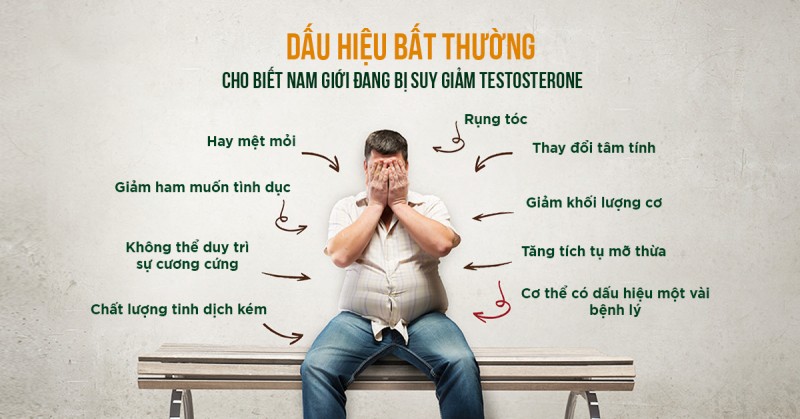 Nguyên nhân và dấu hiệu suy giảm testosterone